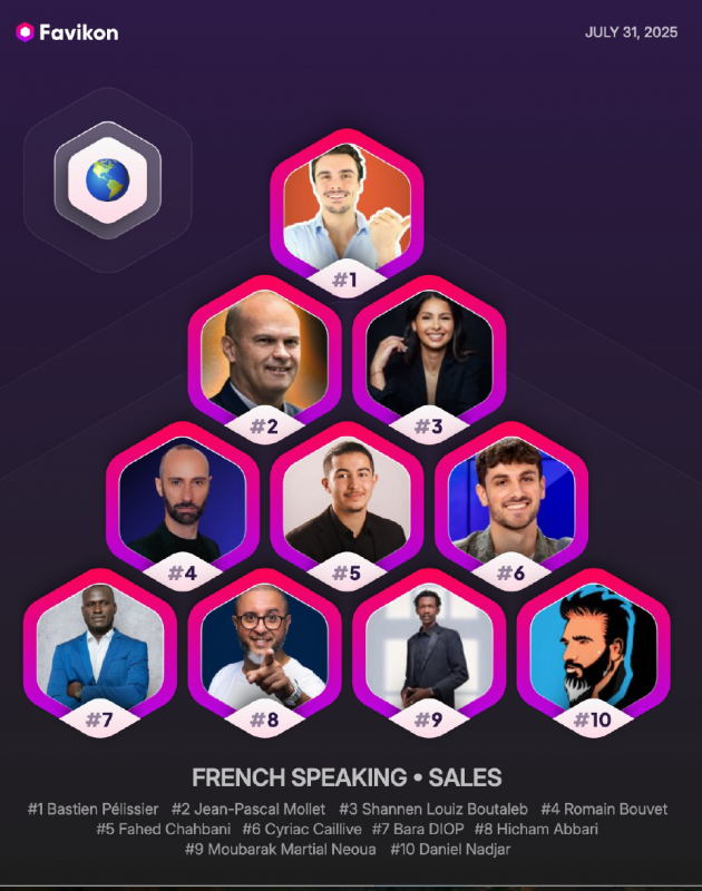 Top Sales