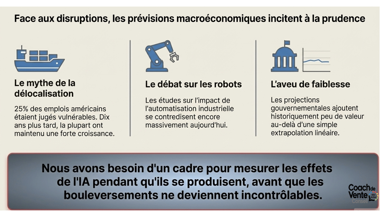 Coach de vente Conseil
