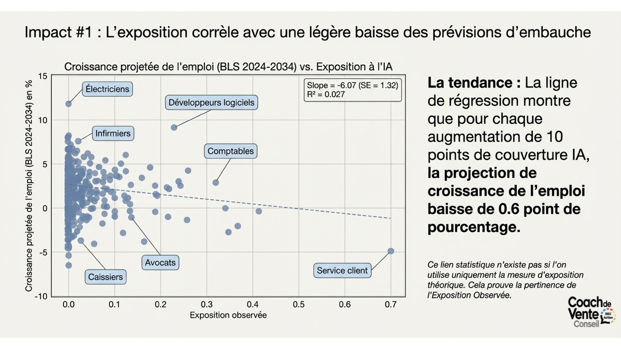 Coach de vente Conseil