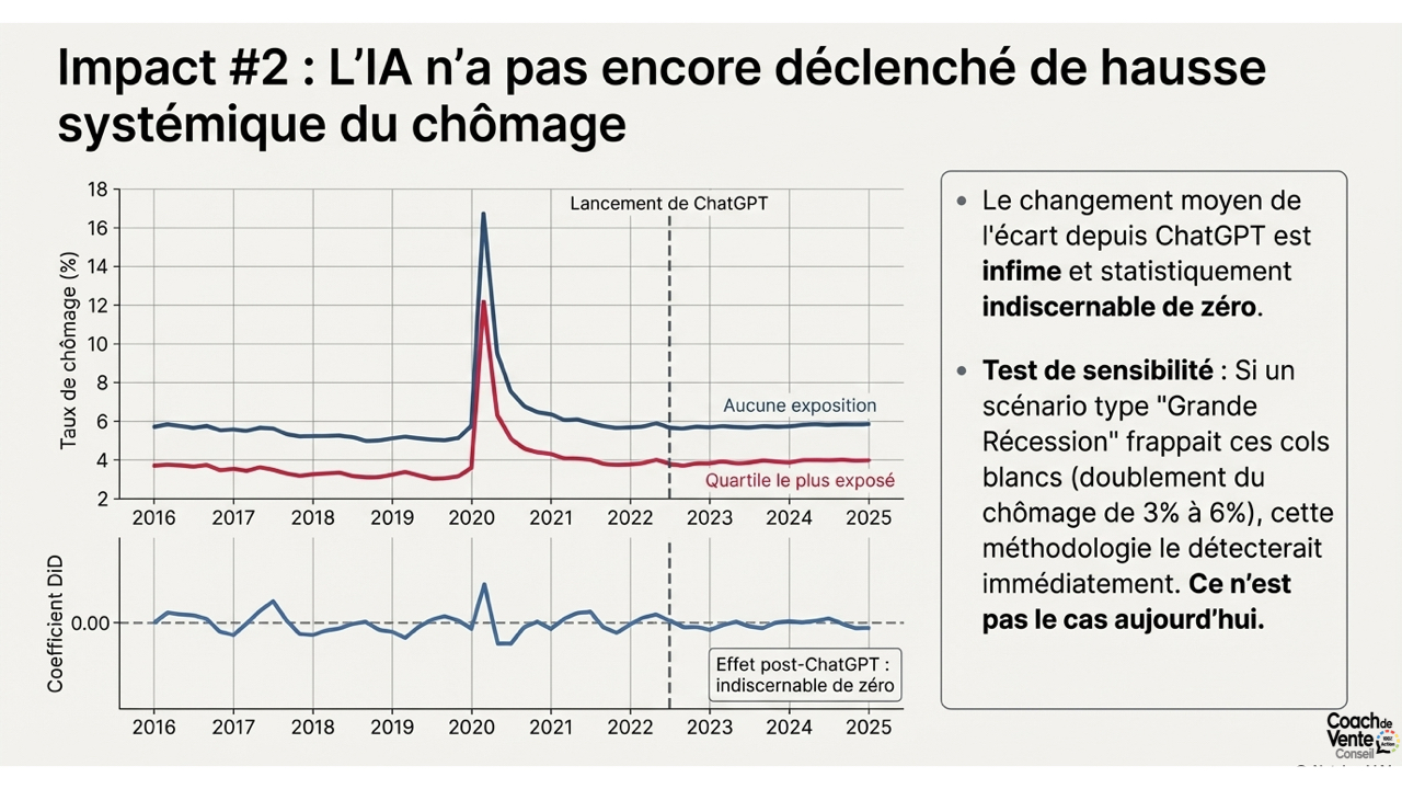 Coach de vente Conseil