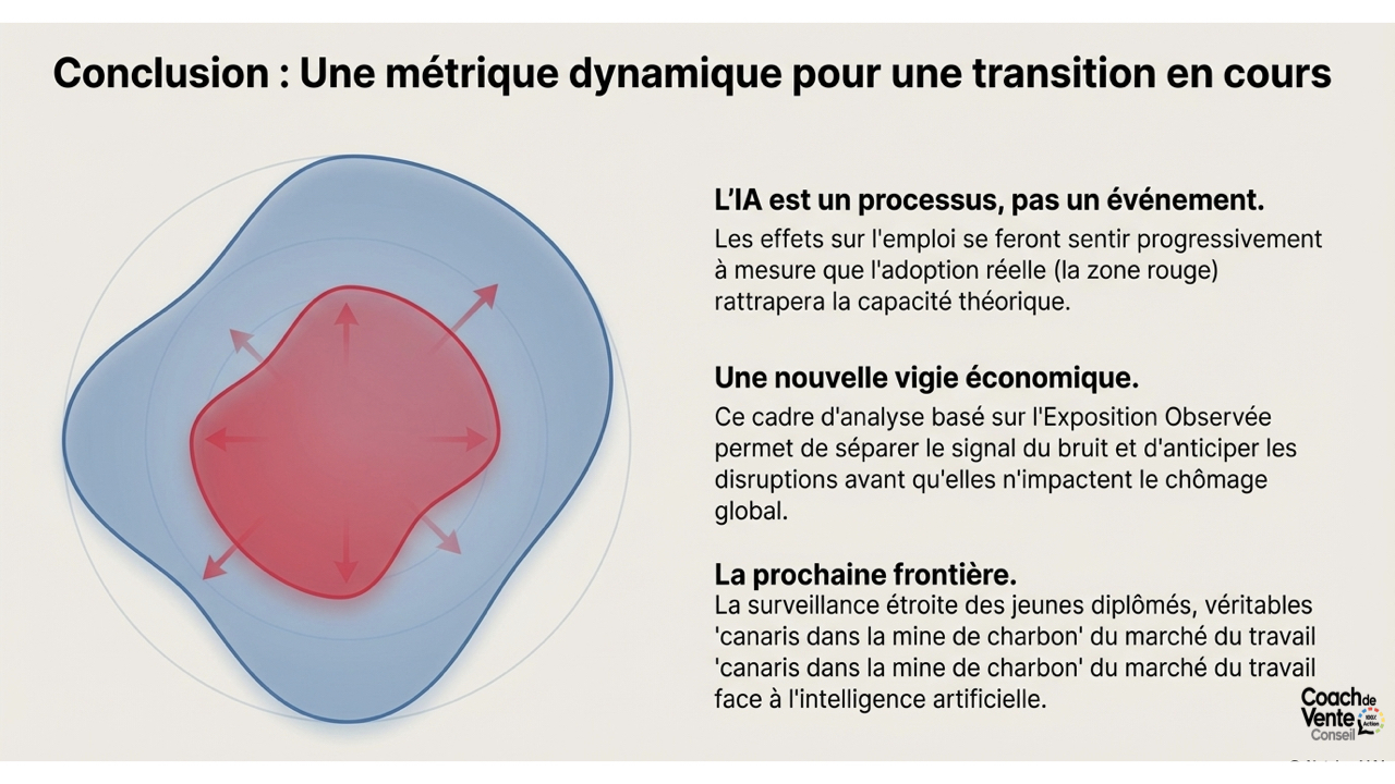 Coach de vente Conseil